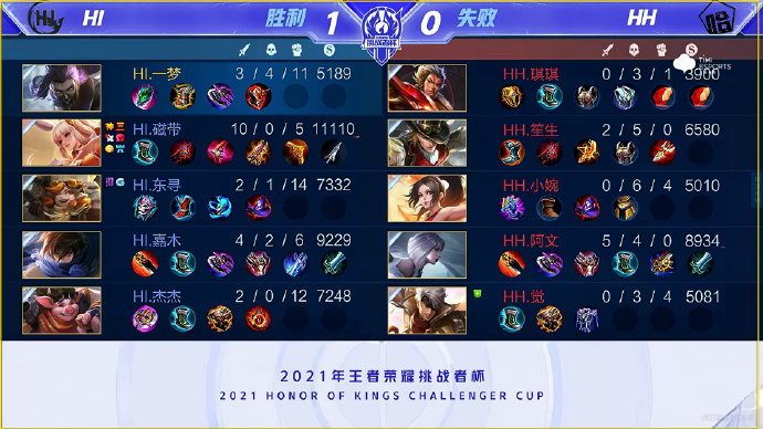 上占据优势 上占据优势